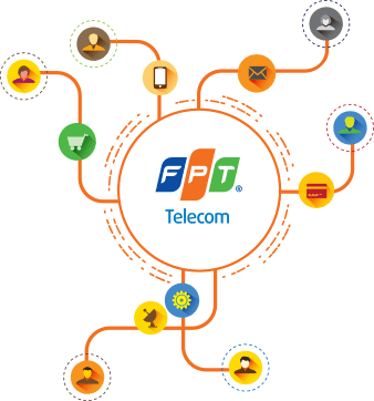 Gioi-thieu-fpt-telecom